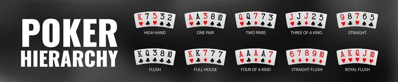 Poker Hierarchy
