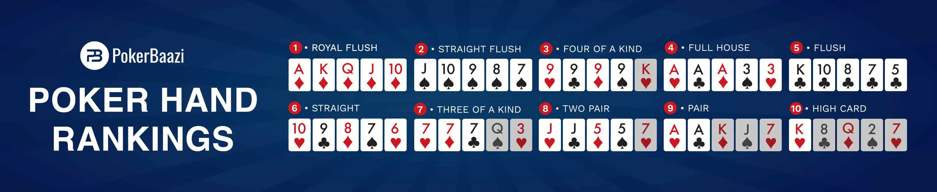Poker Hand Rankings