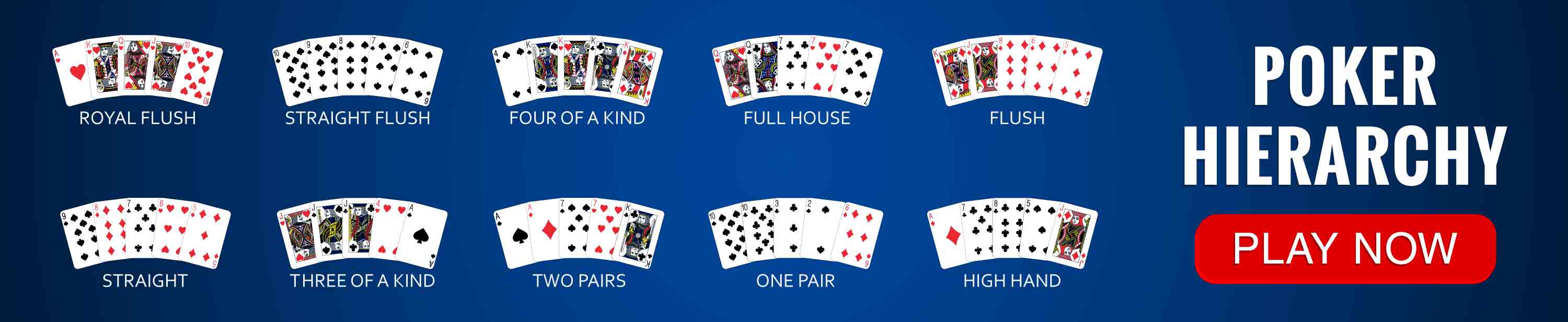 poker-chart-poker-hand-hierarchy-pokerbaazi